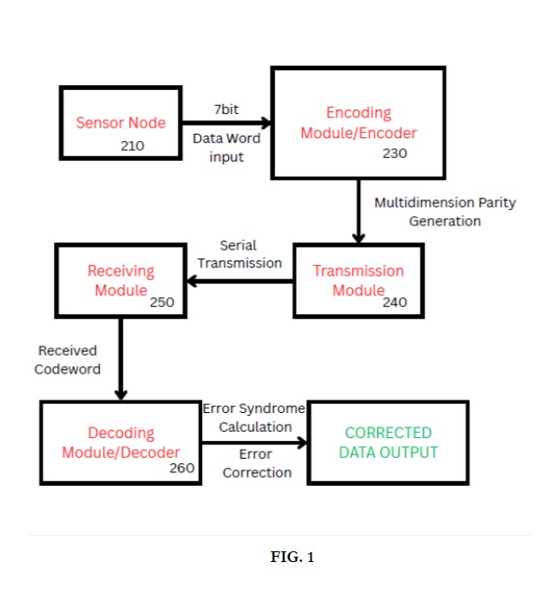Representative Drawing